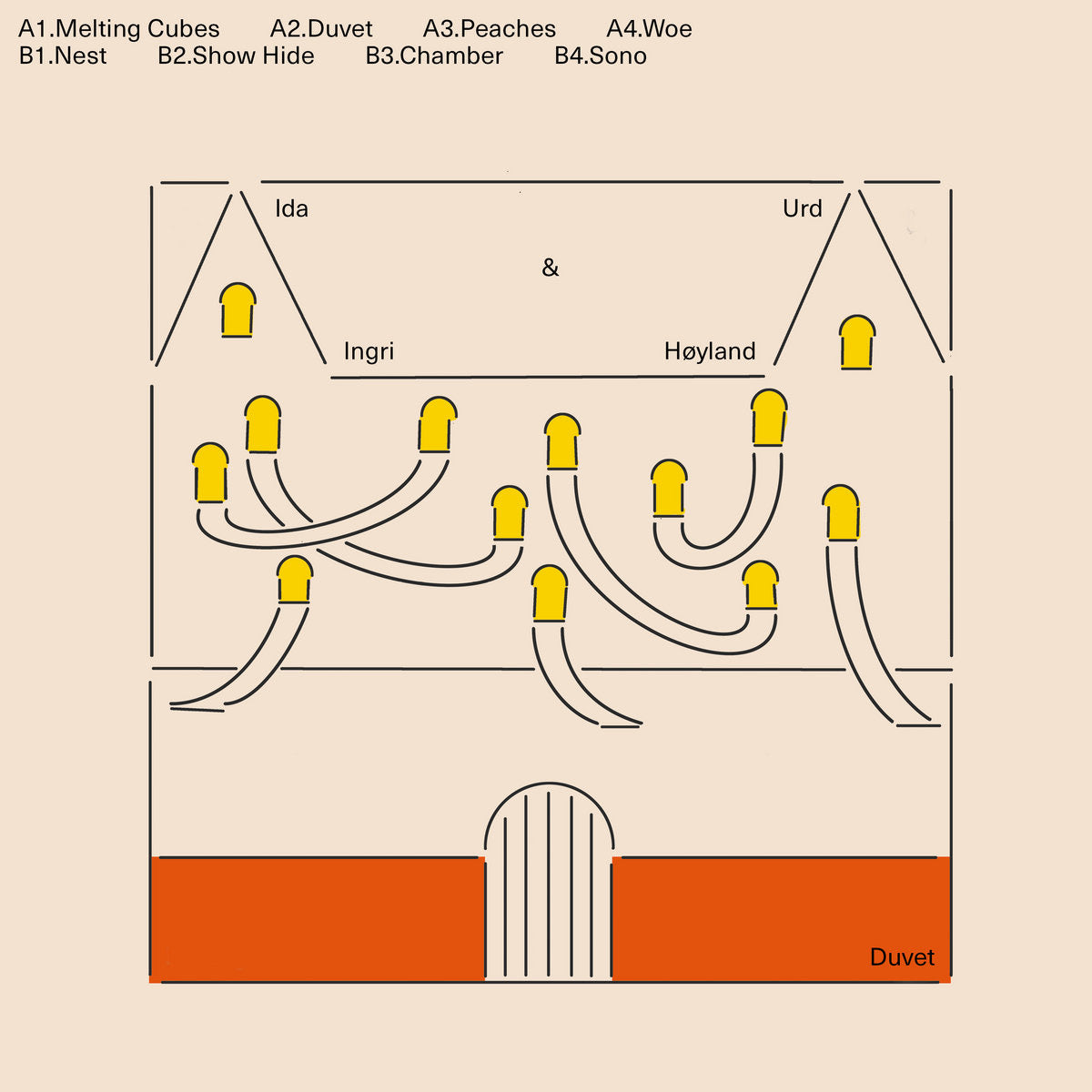 Ida Urd & Ingri Høyland - Duvet